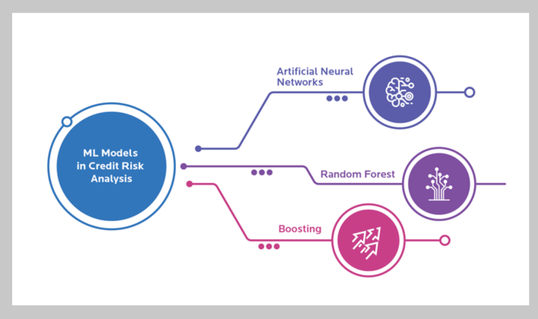 Credit Risk Scoring for Banking - AI Cases
