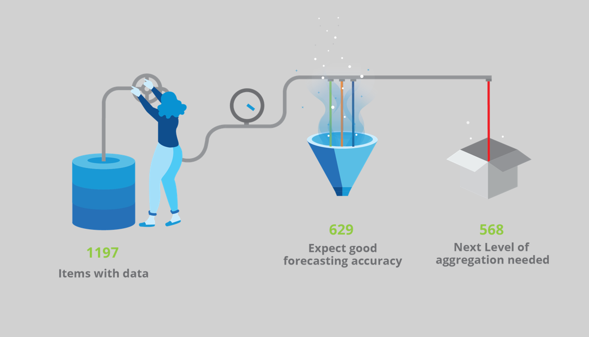 Dynamic Pricing Ai Cases